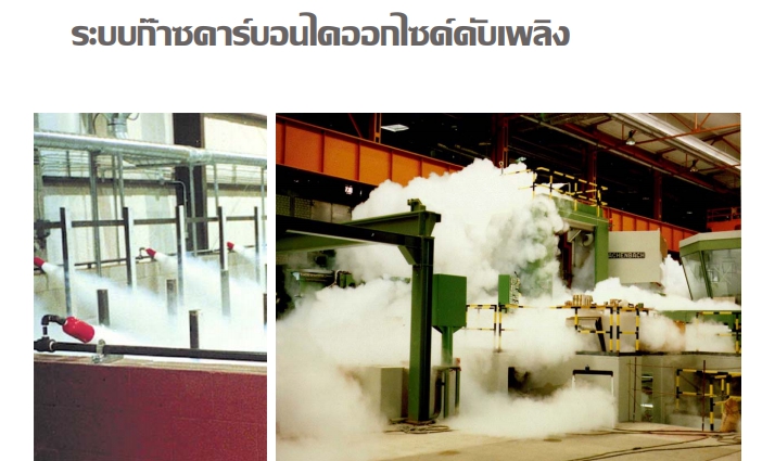 ระบบคาร์บอนไดออกไซด์ดับเพลิง