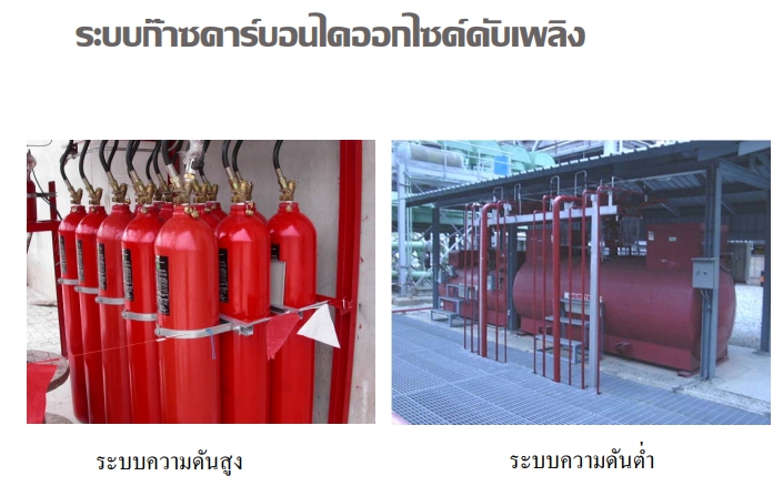 ระบบคาร์บอนไดออกไซด์ดับเพลิง