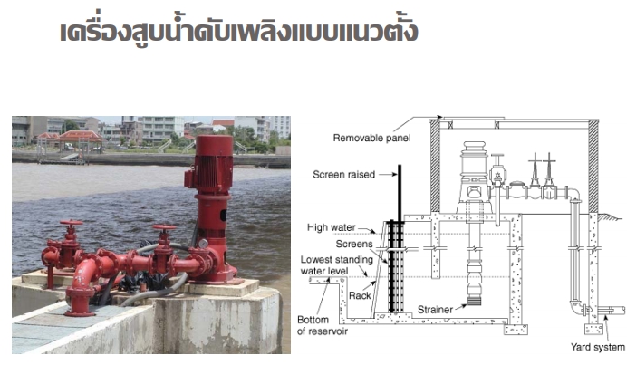 เครื่องสูบน้ำดับเพลิงแบบแนวตั้ง